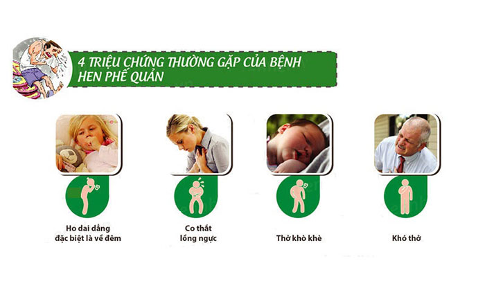 triệu chứng hen phế quản - Image 4