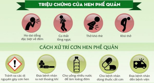 triệu chứng hen phế quản