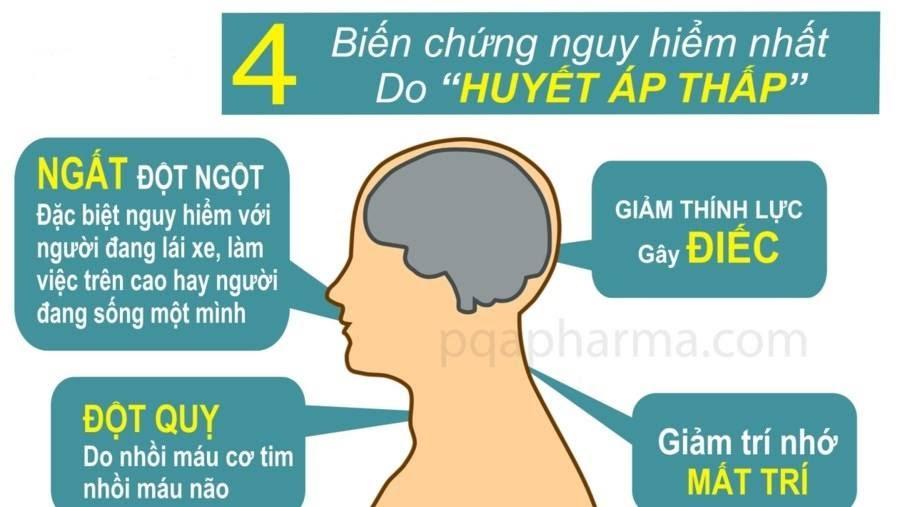 triệu chứng huyết áp thấp - Image 3