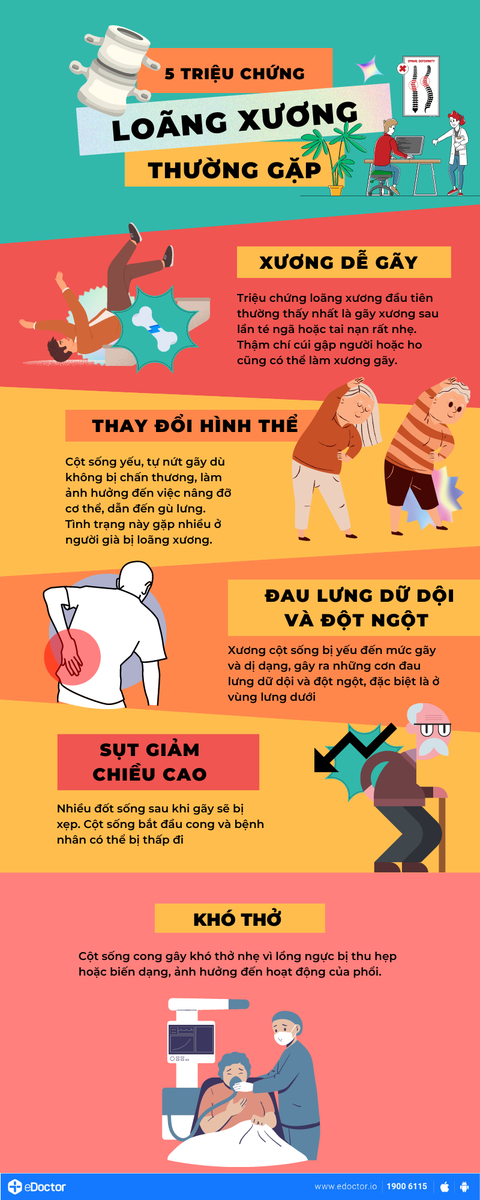 triệu chứng loãng xương - Image 4