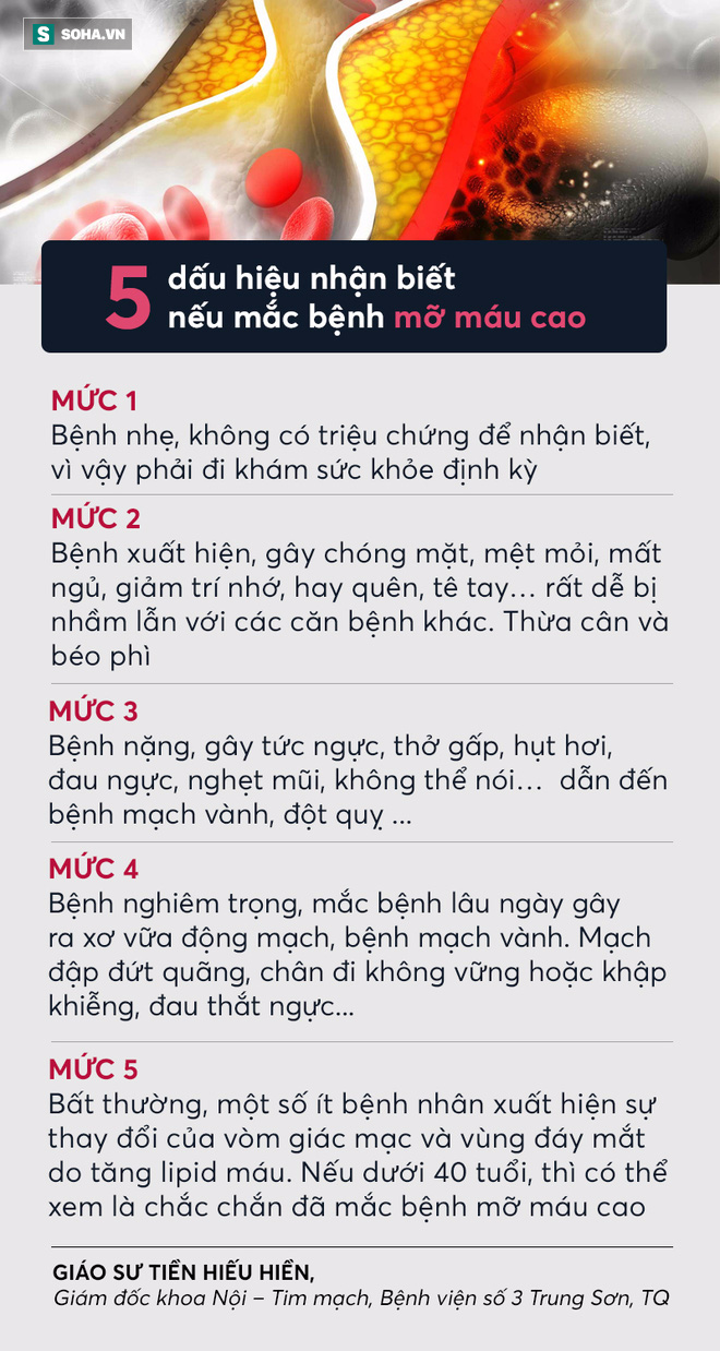triệu chứng mỡ máu cao - Image 4