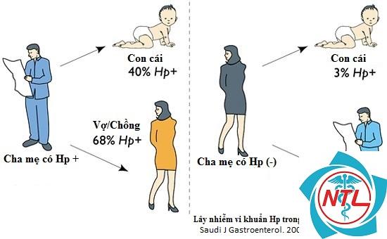 triệu chứng nhiễm vi khuẩn hp ở trẻ em - Image 4
