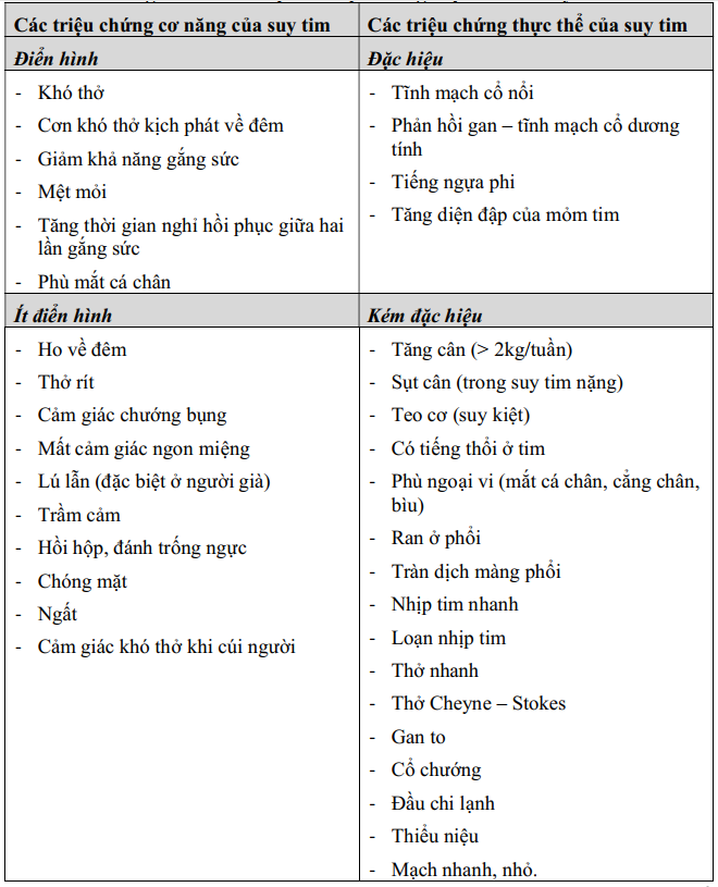 triệu chứng suy tim - Image 2