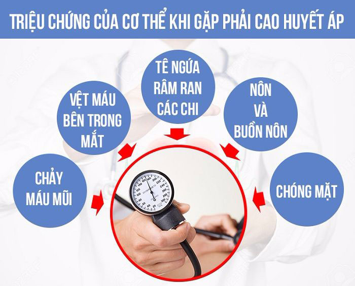 triệu chứng tăng huyết áp - Image 2