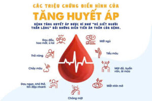 triệu chứng tăng huyết áp
