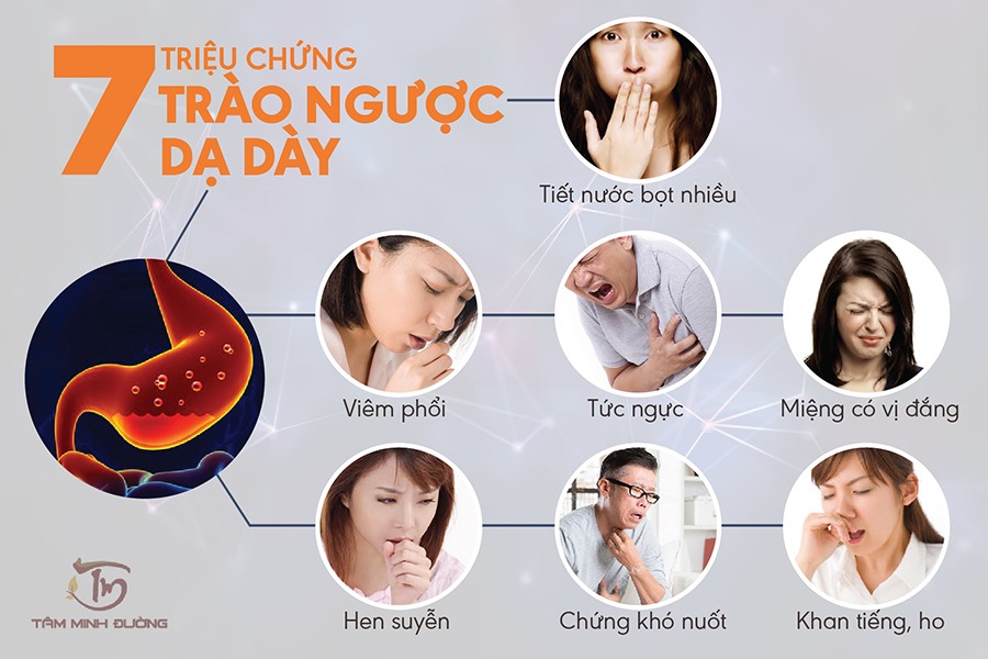 triệu chứng trào ngược dạ dày - Image 3