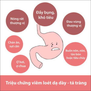 triệu chứng viêm dạ dày