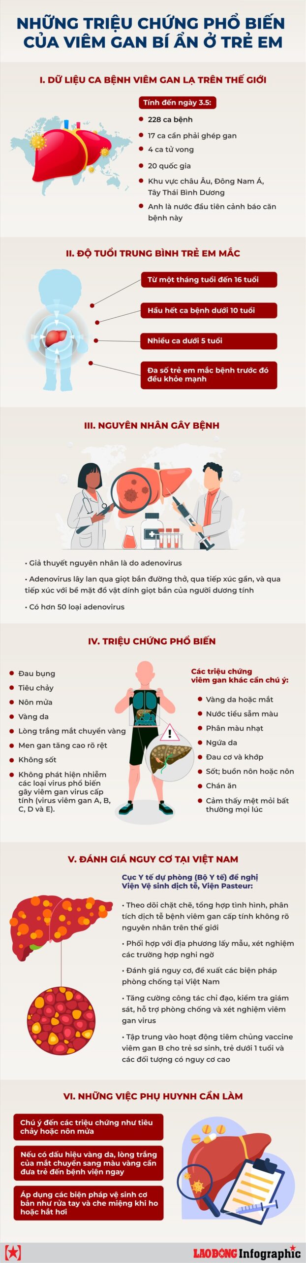 triệu chứng viêm gan - Image 5