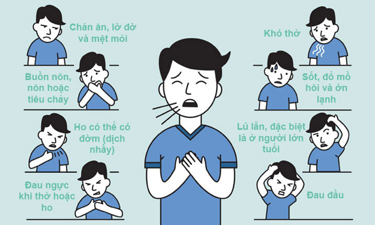triệu chứng viêm phổi - Image 2