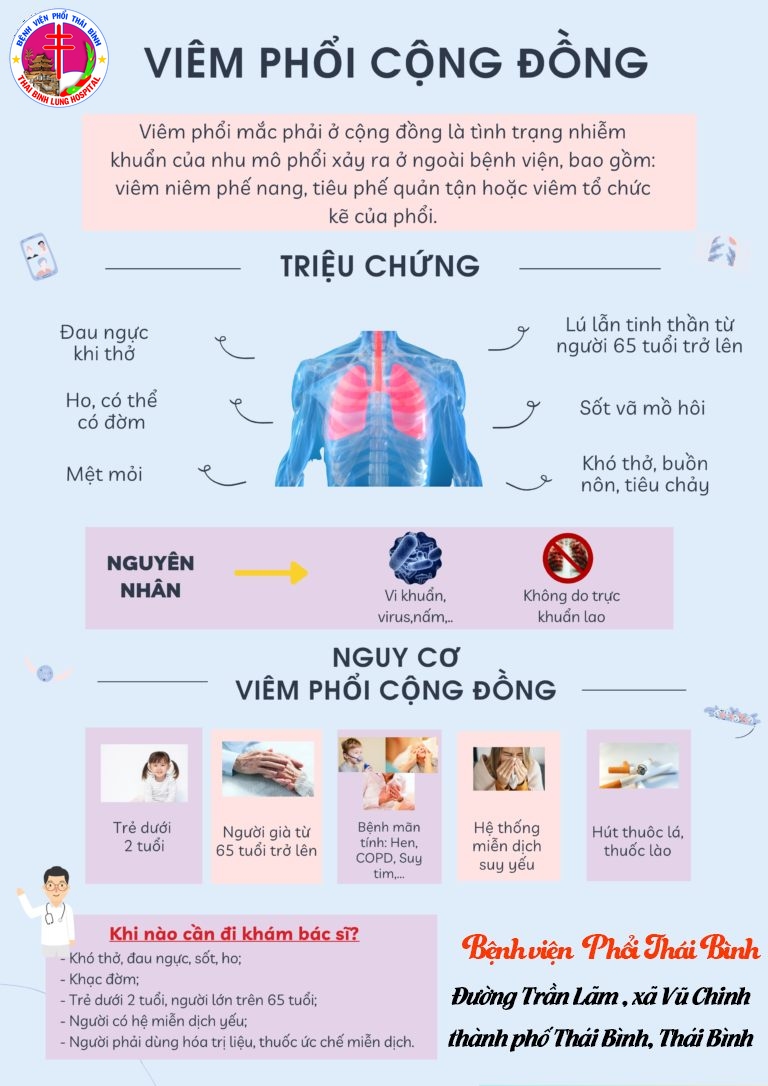 triệu chứng viêm phổi - Image 1