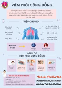 viêm phổi cộng đồng ở người cao tuổi