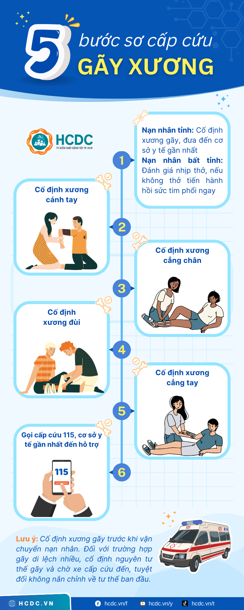 xử trí gãy xương - Image 1