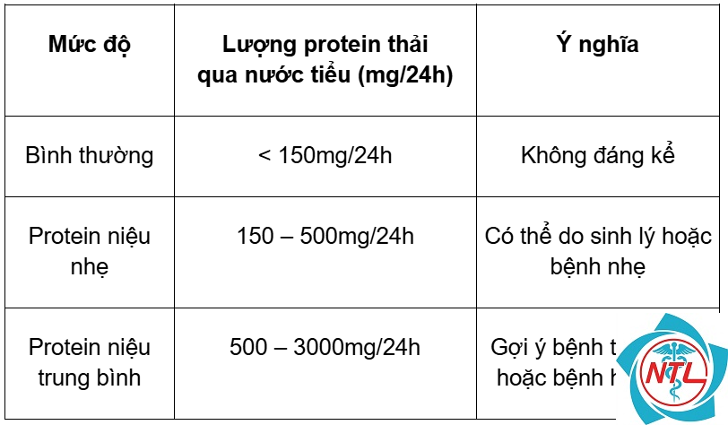 albumin niệu vi lượng - Image 2