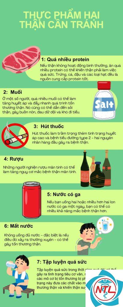 bệnh thận mất chức năng
