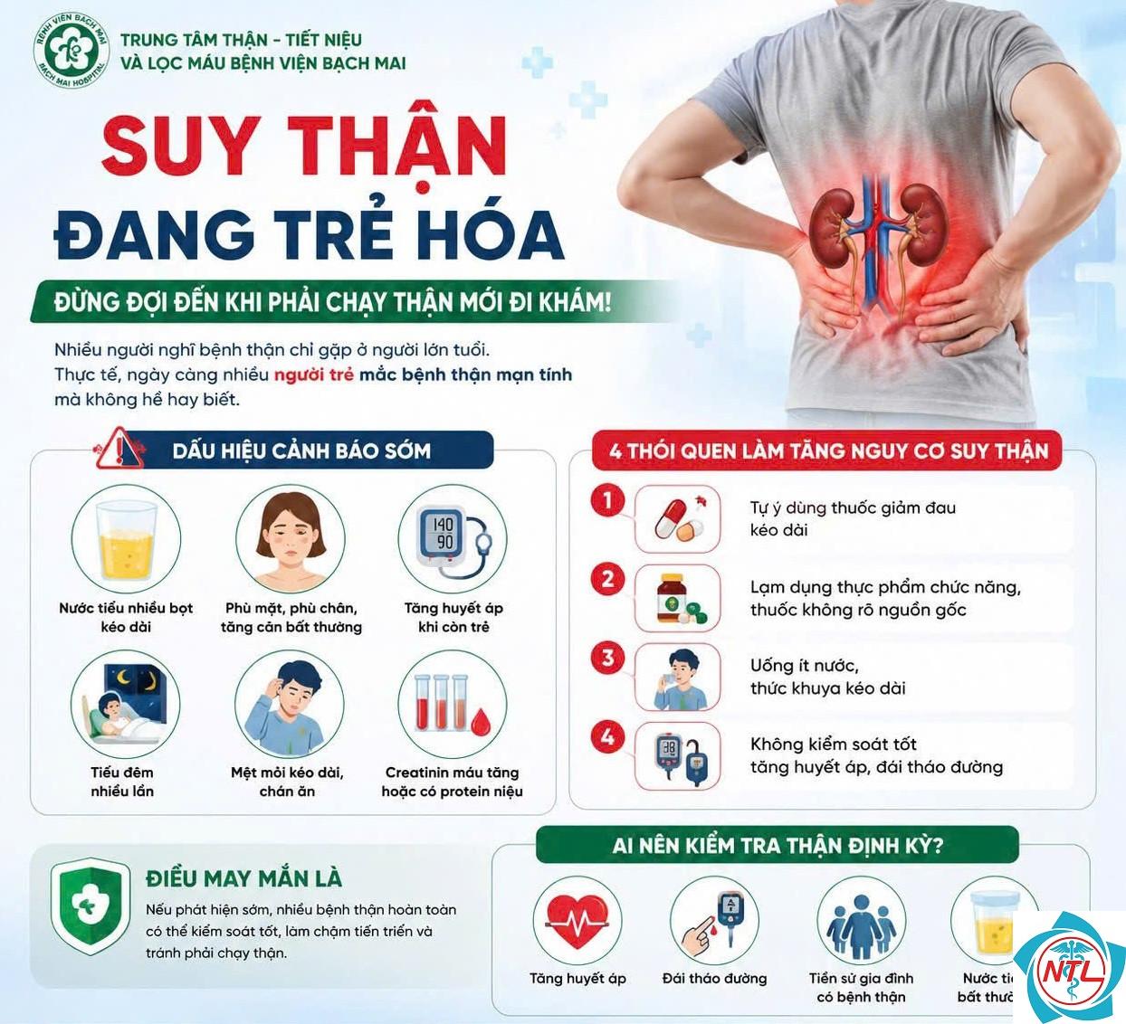 bệnh thận tiến triển chậm - Image 5