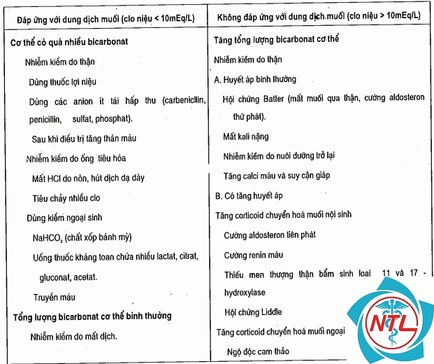 kiềm chuyển hóa do bệnh thận - Image 2