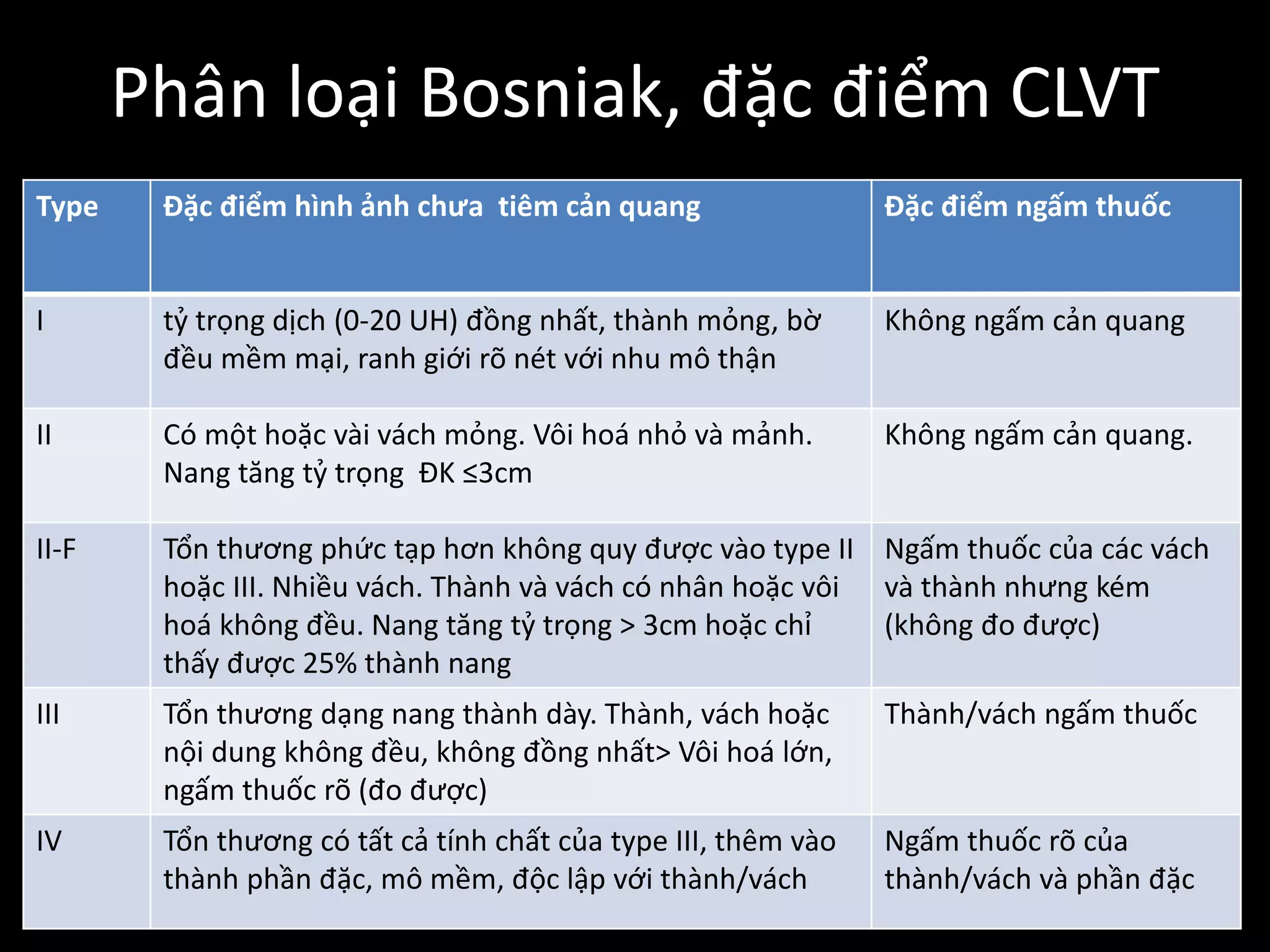 nang thận phức tạp Bosniak - Image 4