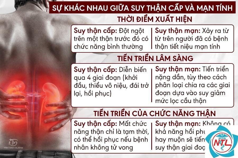 suy thận cấp do mất máu - Image 3