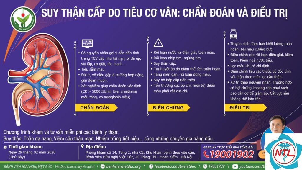 suy thận cấp do thuốc