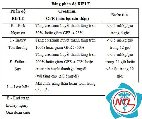 suy thận cấp sau nhiễm trùng - Image 2