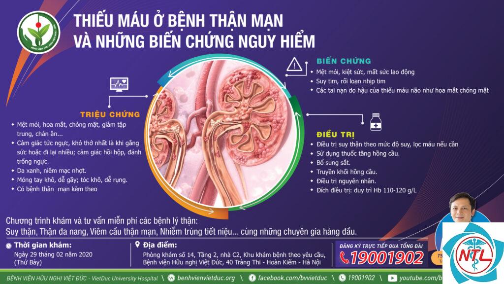 thiếu máu do bệnh thận mạn